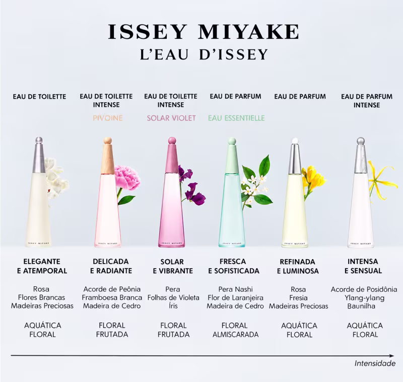 L'Eau d'Issey Eau Essentielle Issey Miyake Eau de Parfum - Perfume Feminino 50ml
