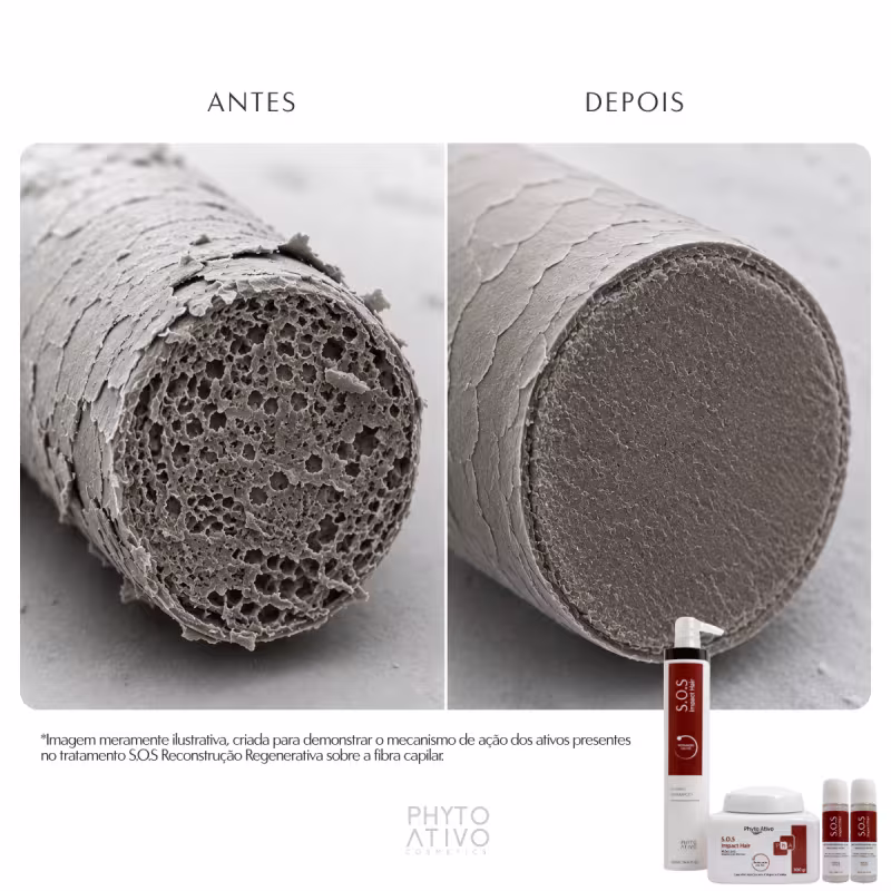 Kit SOS Impact Hair Shampoo Máscara e 6 Ampolas Phyto Ativo