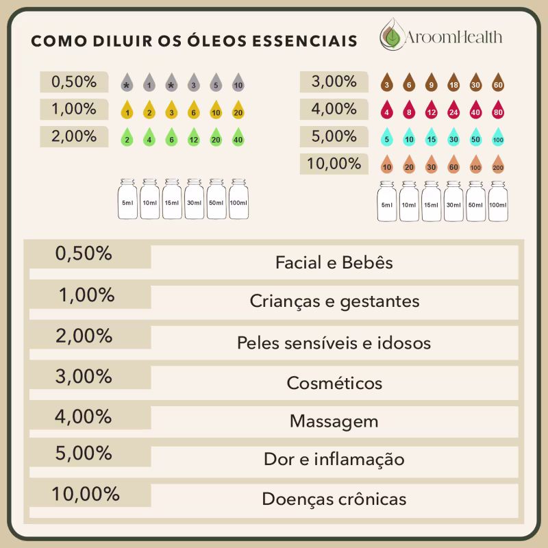 Óleo essencial puro natural de Vetiver – 5 ml