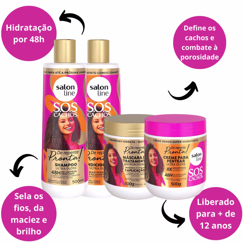 O texto destaca os principais benefícios dos produtos, como hidratação por 48h, sela os fios, dá maciez e brilho, define os cachos e combate a porosidade.