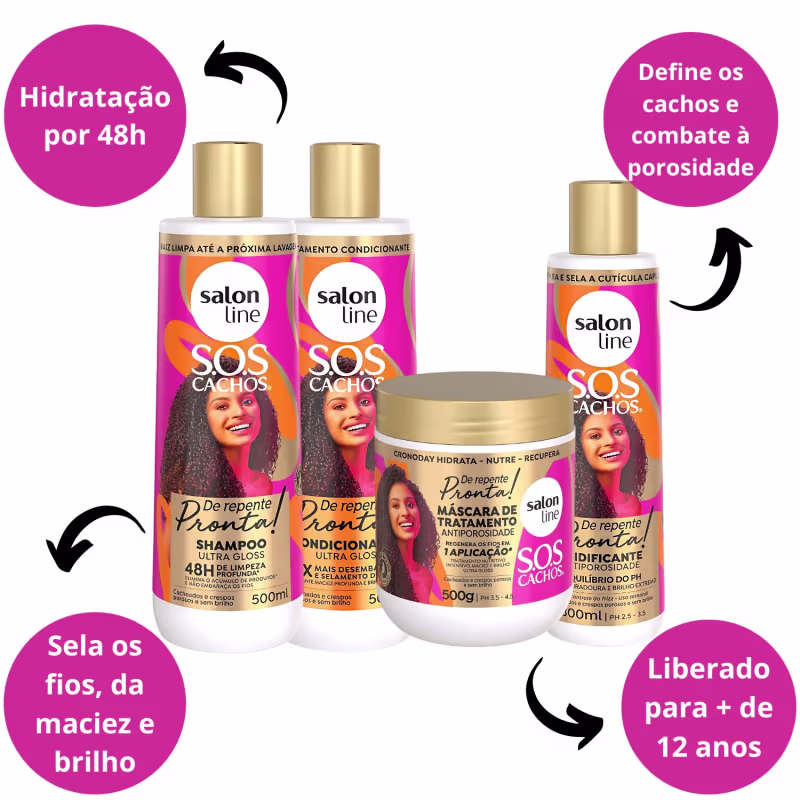 O texto destaca os principais benefícios dos produtos, como hidratação por 48h, sela os fios, dá maciez e brilho, define os cachos e combate a porosidade.