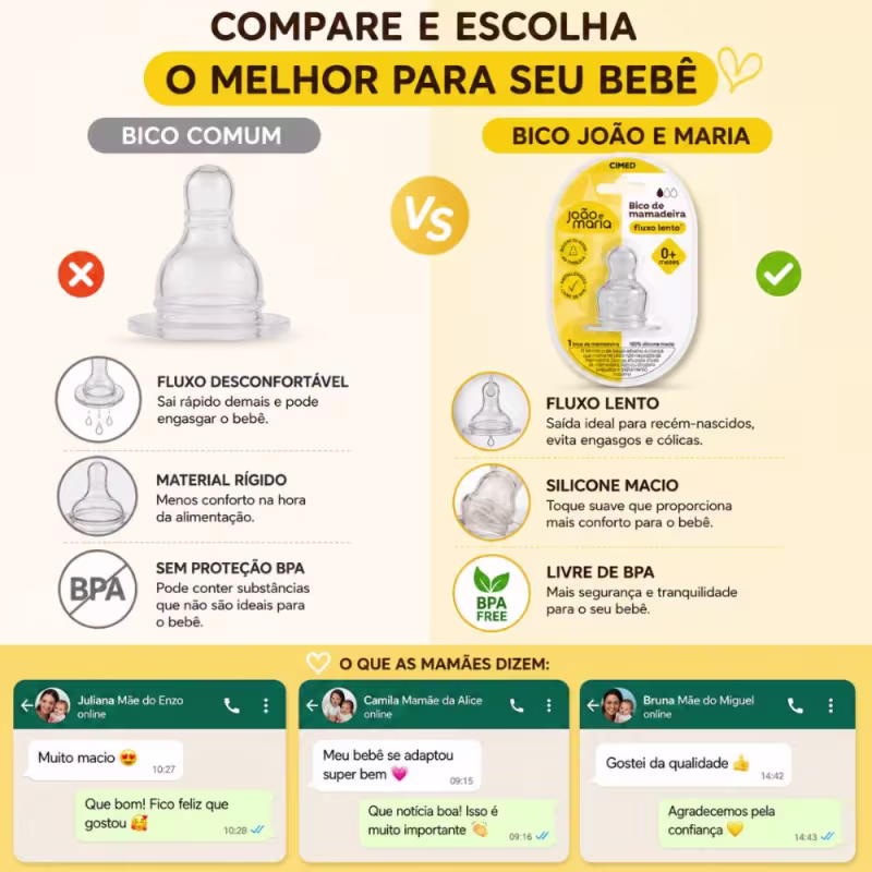 Bico de Silicone Para Mamadeira Cimed João e Maria Fluxo Lento 0+ Meses
