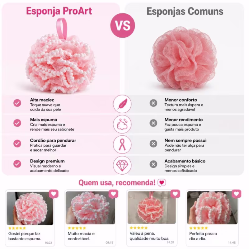 ProArt Premium Blue - Esponja de Banho