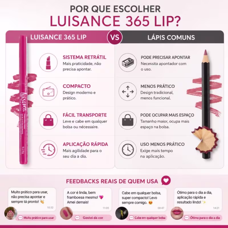 Lápis Labial Retrátil Luisance 365 Lip Framboesa Ref.: L5223