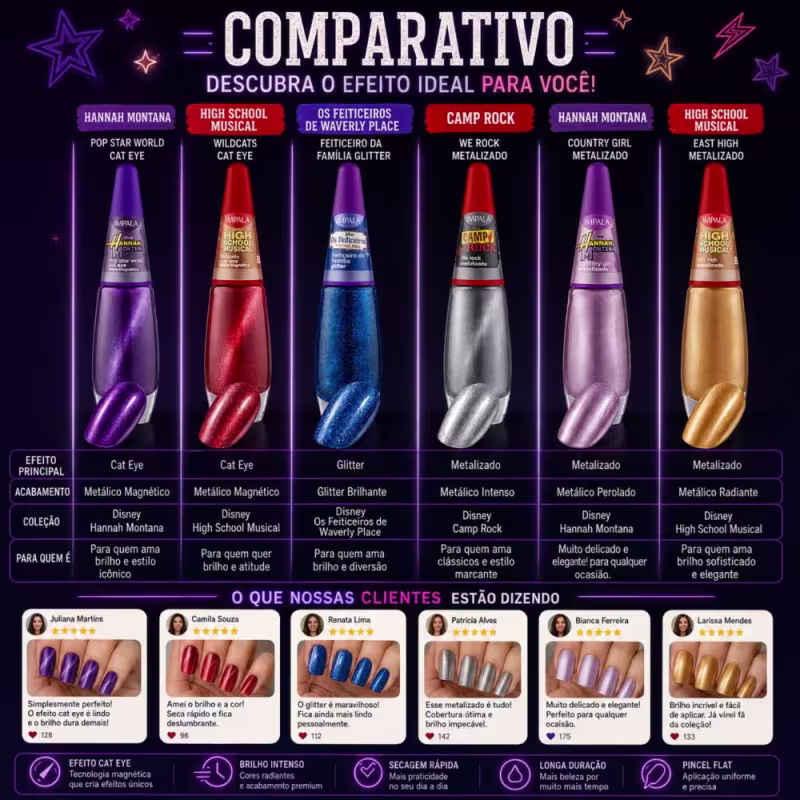 Esmalte Metalizado Impala Disney Channel High Shool Musical East High
