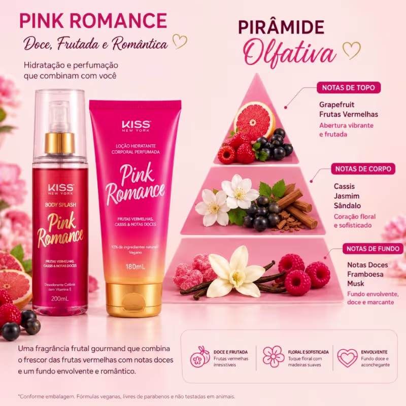 Kit Kiss New York Pink Romance:Loção Hidratante 180ml e Body Splash 200ml