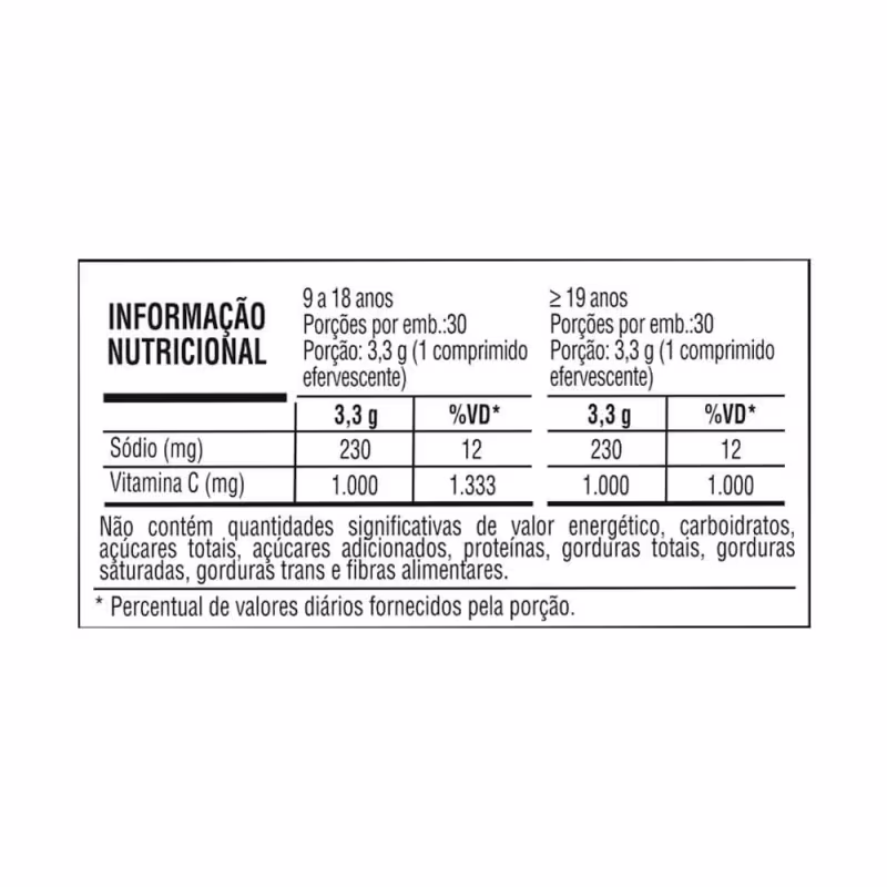 Tabela com Informação nutricional do Suplemento Alimentar Aceviton