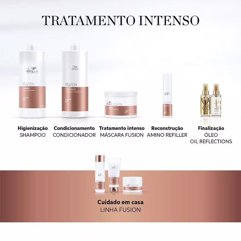 Kit Wella Professionals Fusion Shampoo Máscara (2 produtos)