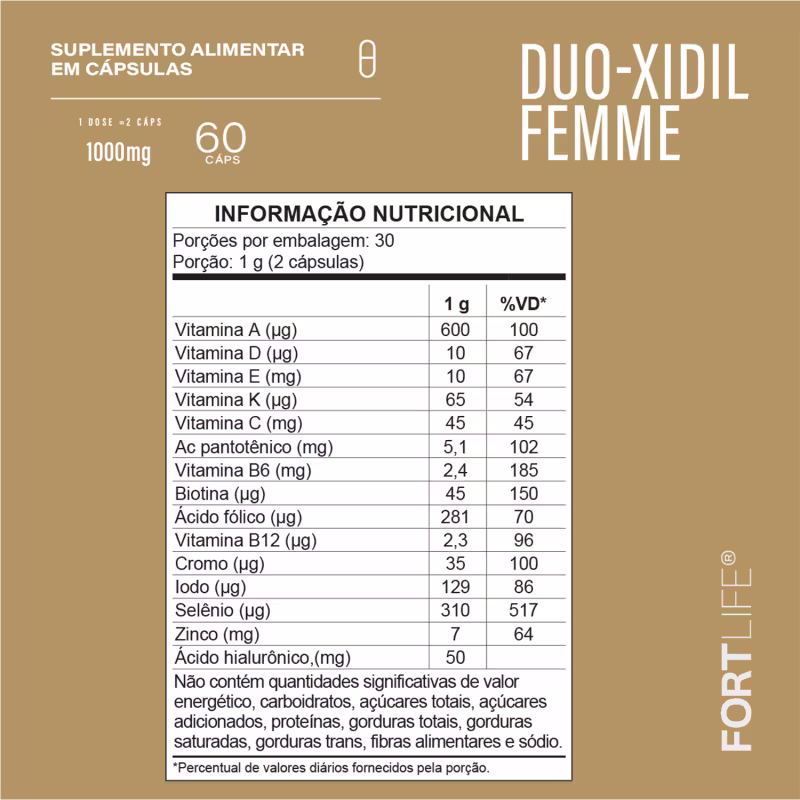 Duo-Xidil Femme 1000mg 60 Cápsulas FortLife