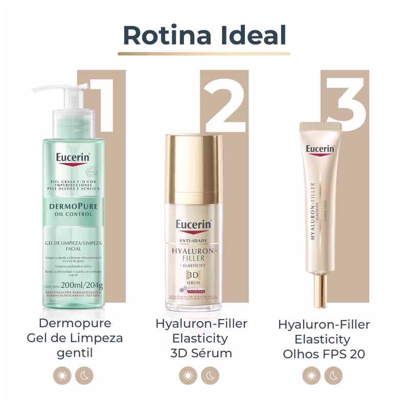 Três produtos de cuidados para pele da marca Eucerin: gel de limpeza facial Dermopure, soro facial Hyaluron-Filler Elasticity 3D e item de perfumaria Hyaluron-Filler Elasticity com FPS 20.