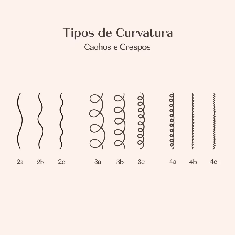 Creme Para Pentear Cachos Match Ciência das Curvas 450ml