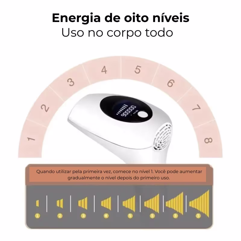 Depilador Laser IPL 900mil Disparos 8 Níveis Bivolt c/óculos