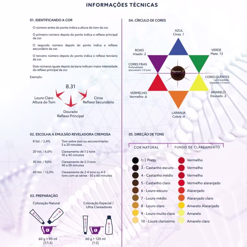 Informações técnicas sobre produtos de coloração Richée Professional, incluindo identificação de cores, direção de tons, preparação e emulsão reveladora cremosa em diferentes volumes.