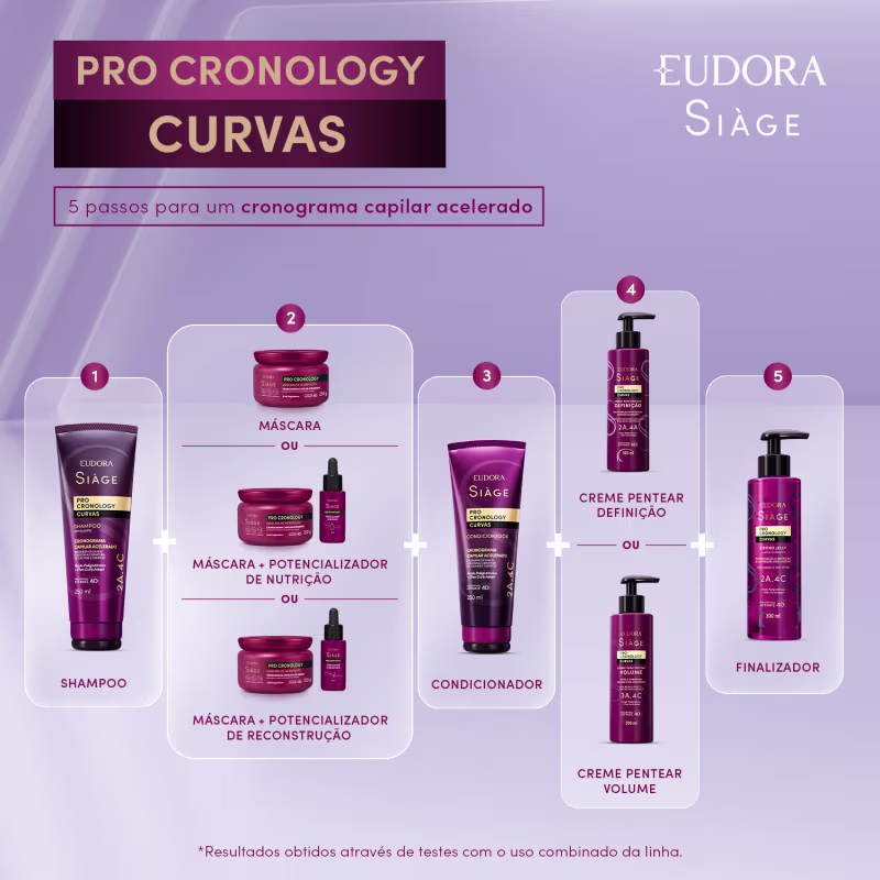 Card com 5 passos para um cronograma capilar acelerado da linha Pro Cronology Curvas. 1. Shampoo 2. Máscara (com potencializador de nutrição ou de reconstrução) 3. Condicionador 4. Creme de Pentear (Definição ou Volume) 5. Finalizador