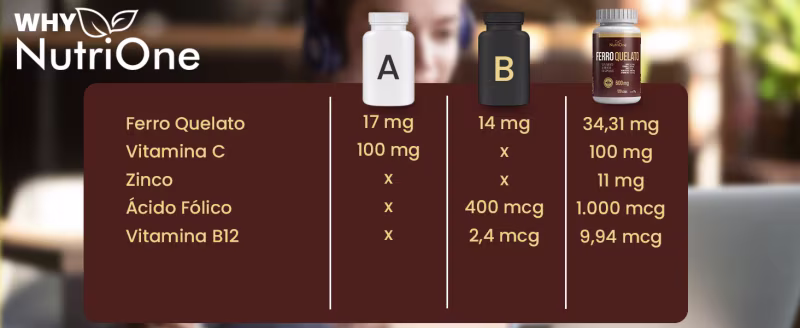 Fórmula Premium Ferro Quelato + 4 Ativos Concentrados 120 Cápsulas - Nutrione