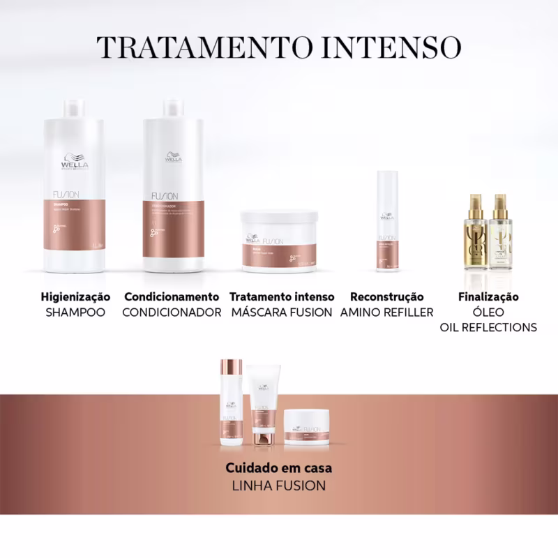 Kit Wella Professionals Fusion Invigo Trio (3 Produtos)