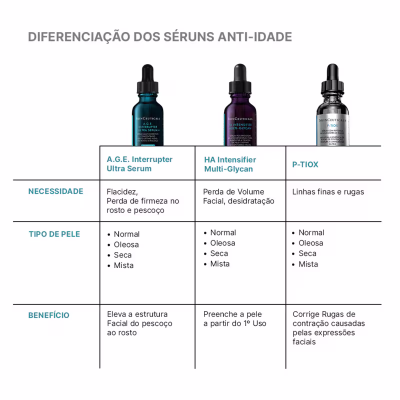 Kit SkinCeuticals Lifting Facial (2 Produtos)