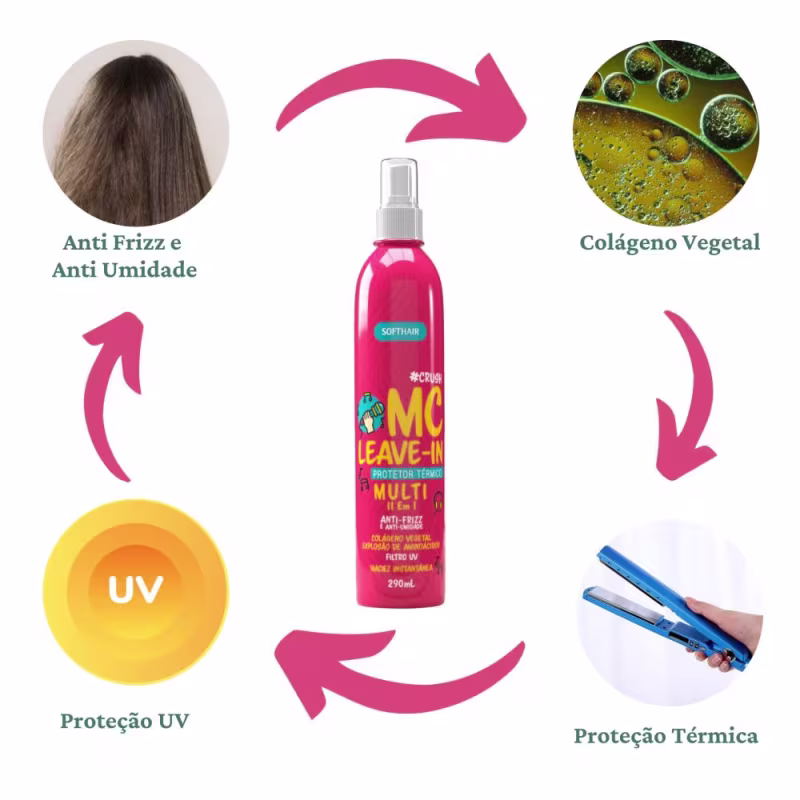 Leavein Softhair Mc Antifrizz Protetor Térmico Multi 11 Em 1