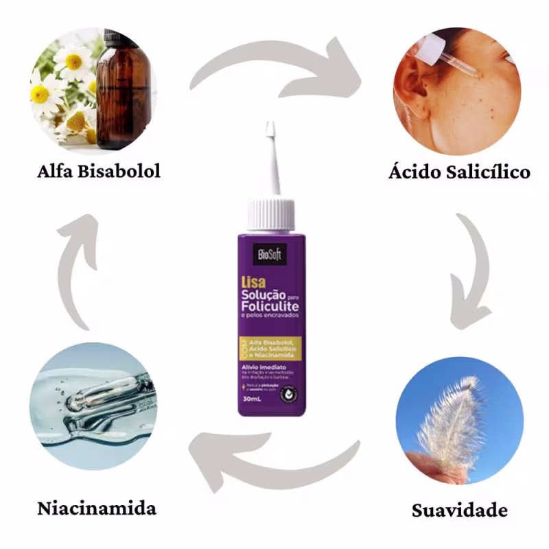 Solução para Foliculite e Pelos Encravados Bio Soft Lisa, 30ml.