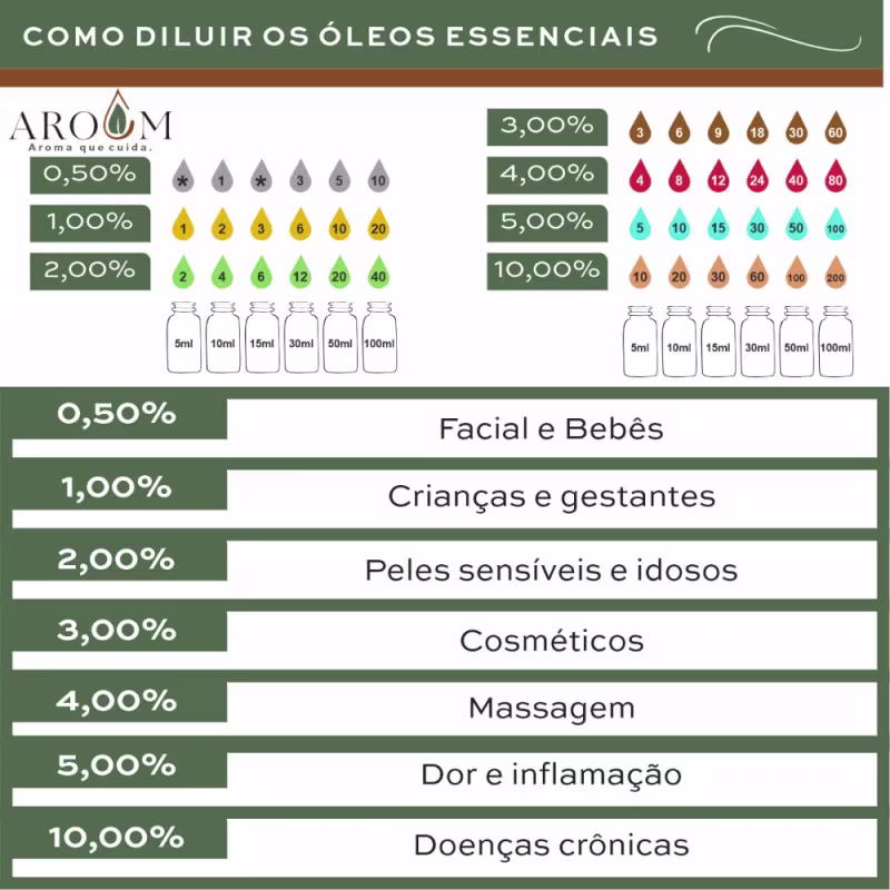 Aroom Aromaterapia Bergamota - Óleo Essencial 5ml