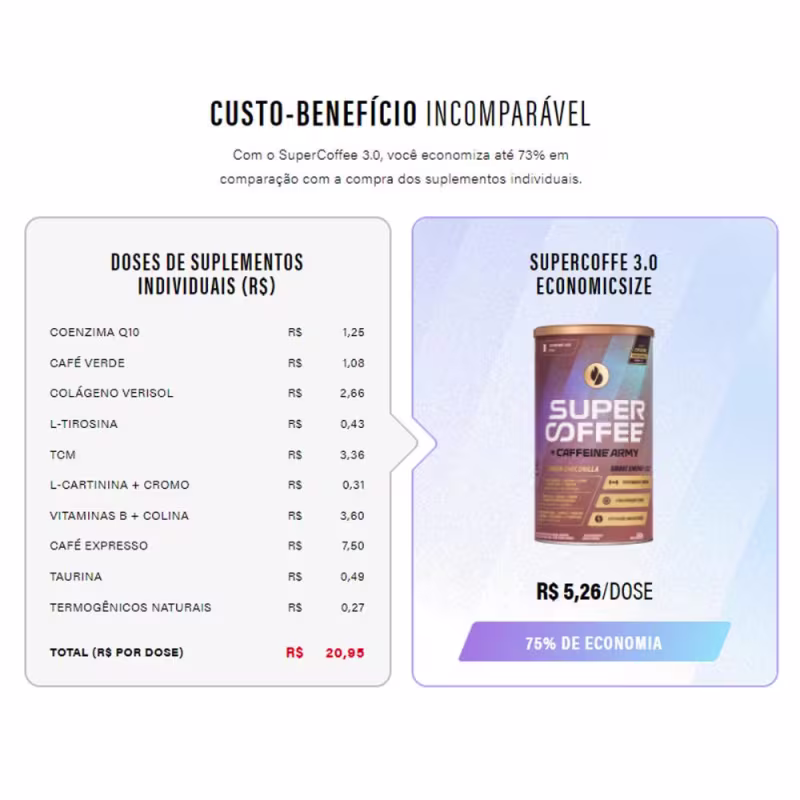 SuperCoffee 3.0 Caffeine Army Choconilla 380g