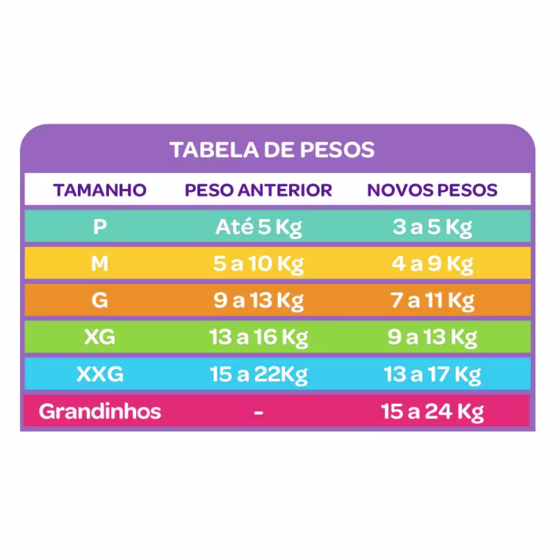 Kit 2 Fraldas Cremer Magic Care Mega XXG com 32un cada