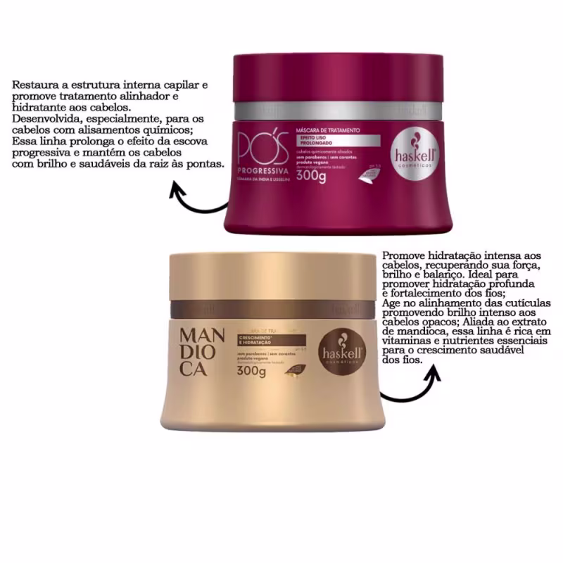 A imagem mostra um kit com duas máscaras capilares, sendo uma da linha Pós Progressiva e outra da linha Mandioca. Ao lado textos destacam benefícios.