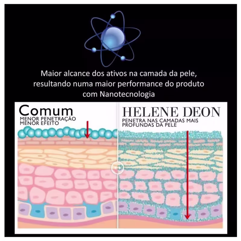 Creme Clareador Facial Helene Deon 30g