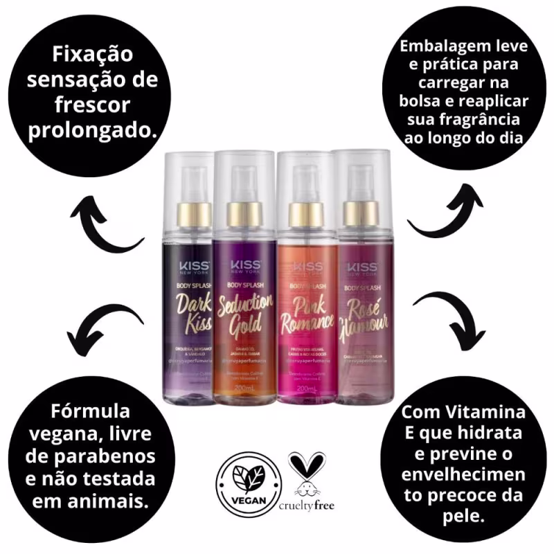 A imagem mostra quatro frascos de body splash da marca Kiss New York. Há textos em círculos pretos destacando as características dos produtos, como fixação prolongada de frescor, embalagem leve e prática, fórmula vegana.