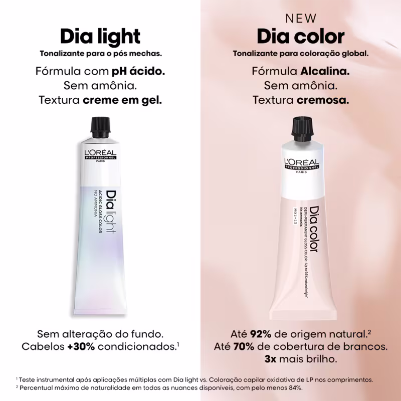 À esquerda, o Dia Light, um tonalizante pós-mechas em creme gel com fórmula de pH ácido, sem amônia e textura cremosa. À direita, o Dia Color, um tonalizante para coloração global com fórmula alcalina, também sem amônia, e textura cremosa.