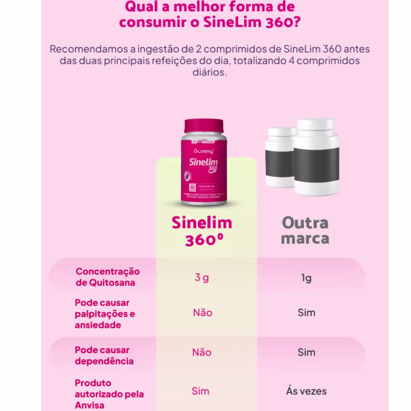 Gummy Sinelim 360 60 Capsulas (Quitosana, Psyllium, Cromo) Emagreca Com Saude Homem E Mulher