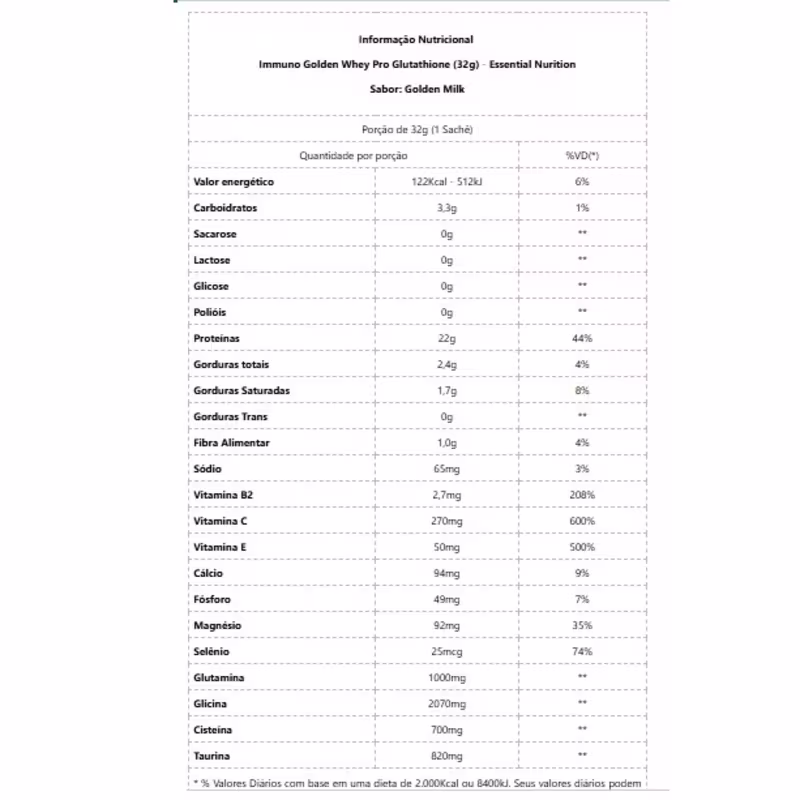 A imagem mostra a tabela nutricional do produto.