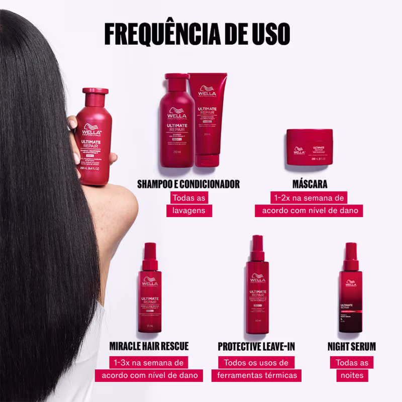 Sérum Capilar Wella Professionals Ultimate Repair Miracle Hair Rescue, 185ml.