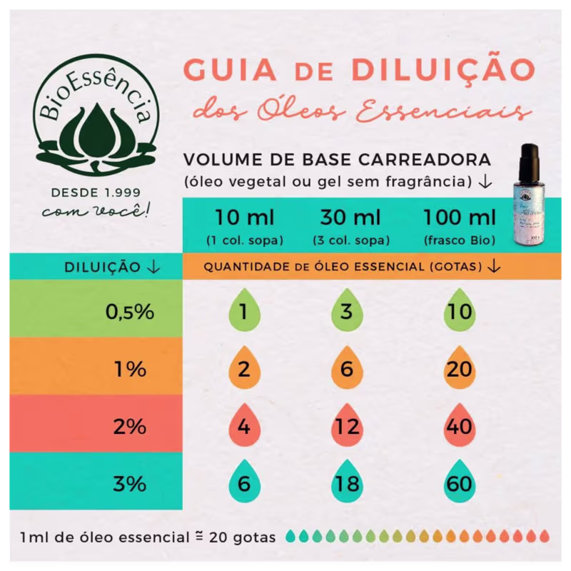 Kit Hidrolato + Óleo Essencial de Lavanda BioEssência