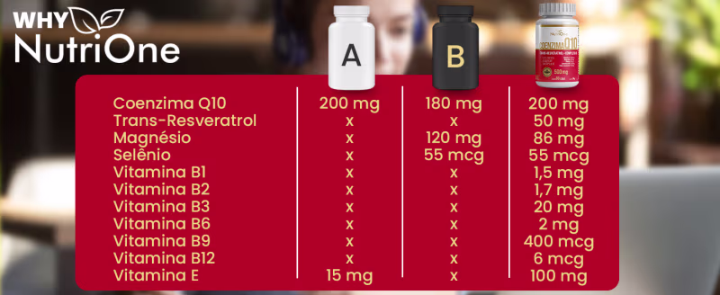 Coenzima Q10 Fórmula Premium 11 Ativos Concentrados 60 Cápsulas - Nutrione