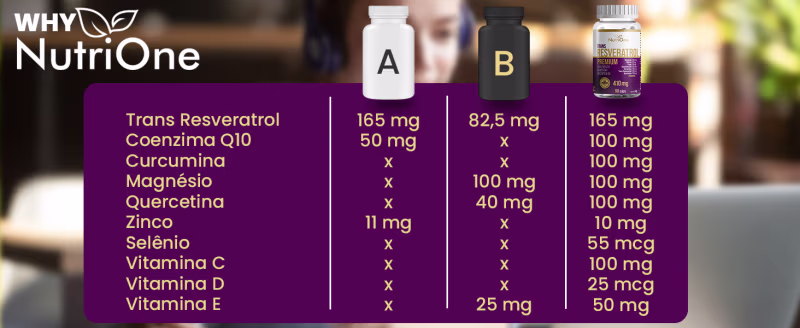 Resveratrol Trans Fórmula Premium 10 Ativos Concentrados 90 Cápsulas - Nutrione