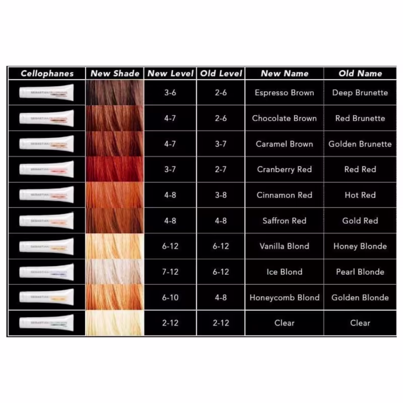 Tabela com as cores disponíveis da linha Cellophanes