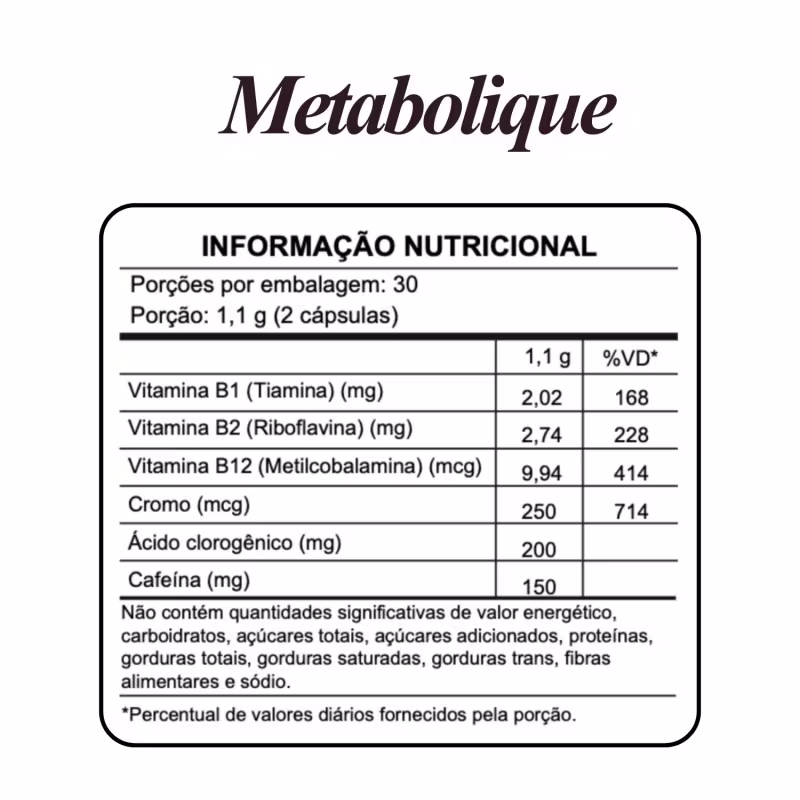 Kit Metabólico Dita Cuja Picolinato Cromo Fibras Prebióticas