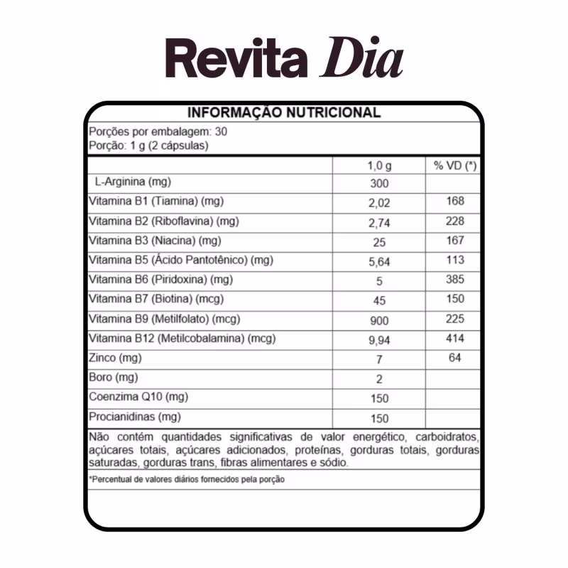 Kit Queridinhos Dita Cuja, Lub, Duo Revita e Sérum Íntimo