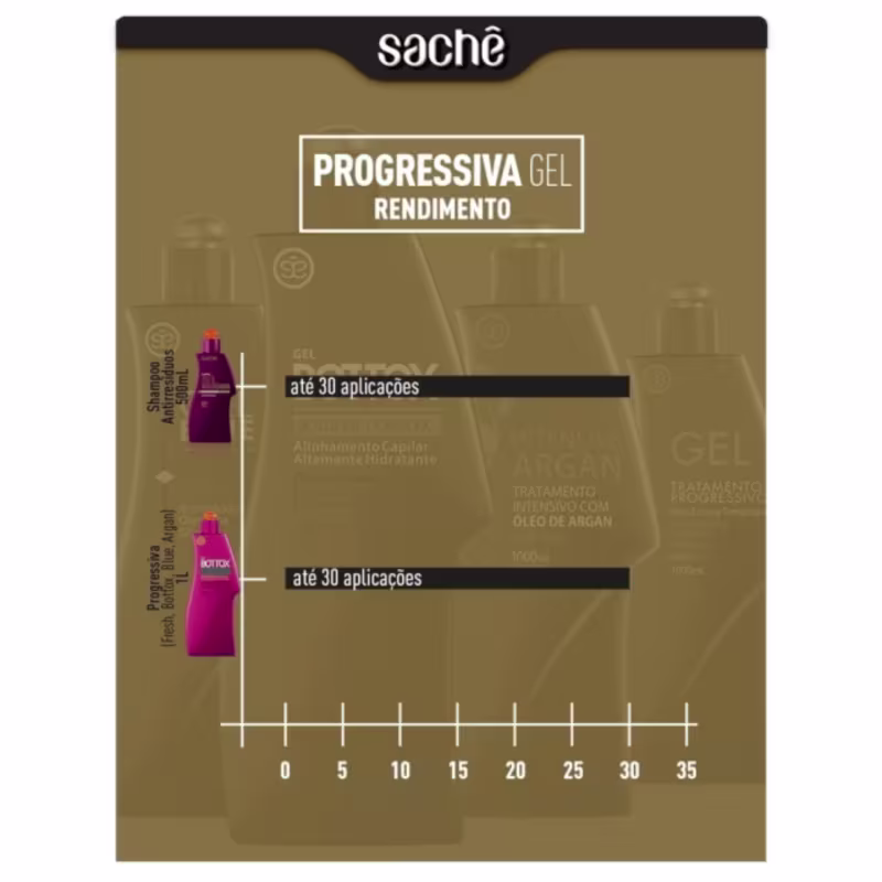 Sachê Professional Gel - Escova Progressiva 1L