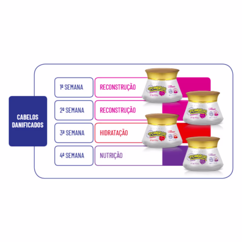 A imagem mostra as etapas de cronograma capilar de 4 semanas para cabelos danificados, incluindo reconstrução, hidratação e nutrição.