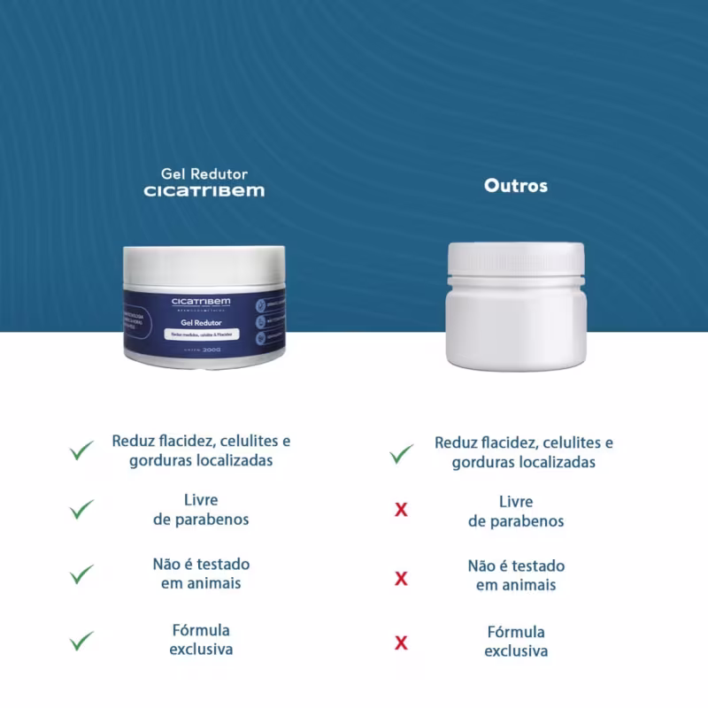 O ambiente apresenta um produto de beleza da marca Cicatribem, um gel redutor de celulite e gorduras localizadas, em um fundo azul com uma comparação de seus benefícios em relação a outros produtos similares.