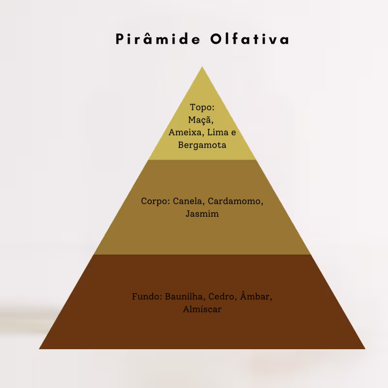 VOITURE - DEO PARFUM DECANT