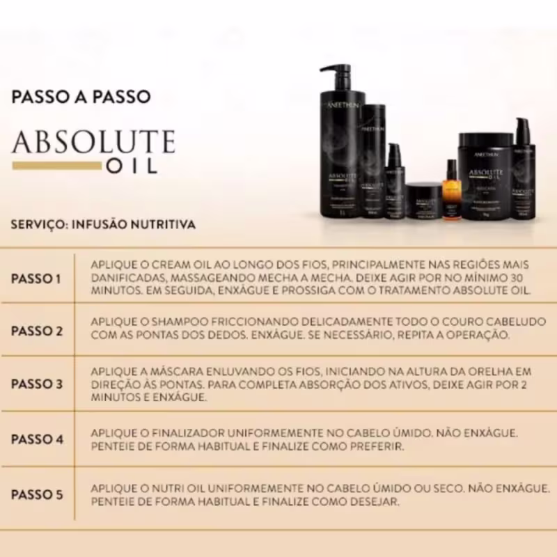 Kit Absolute Oil Shampoo 1L E Máscara 1Kg Nutrição Profunda Duradora Aneethun (02 Produtos)