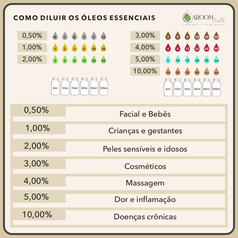 Óleo Essencial Anis Estrelado - 5 ML Aroom Health