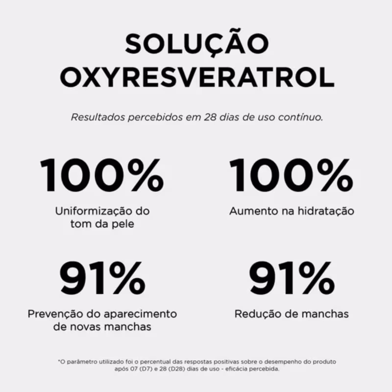 Solução Oxyresveratrol