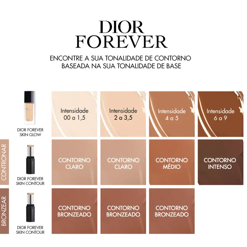 Indicação de como encontrar a tonalidade de contorno correta de acordo com a sua cor de base Dior Forever.