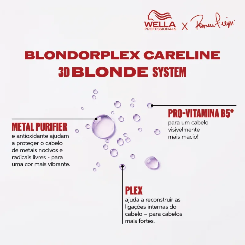 O anúncio apresenta o sistema de tratamento capilar Blondorplex Wella Professionals, destacando seus principais componentes: o Metal Purifier, que protege o cabelo de metais nocivos, e o Plex, que reconstrói as ligações internas do cabelo.
