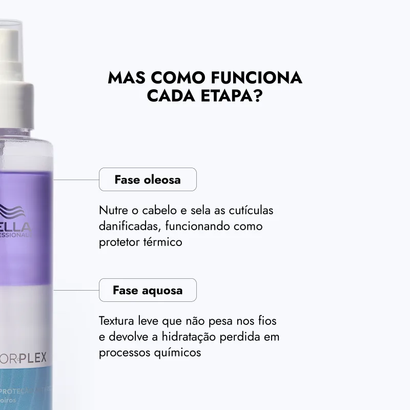 Frasco de spray da linha Blondorplex da Wella Professionals, com fórmula para proteção anti-frizz para cabelos loiros. Embalagem de plástico branco com detalhes em roxo e azul, contendo 145ml do produto.