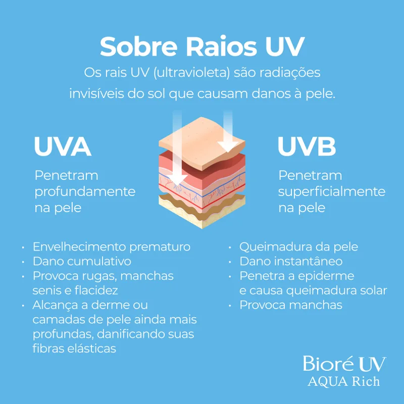 Bioré Aqua Rich Watery Essence FPS 50 - Protetor Solar Facial 50g